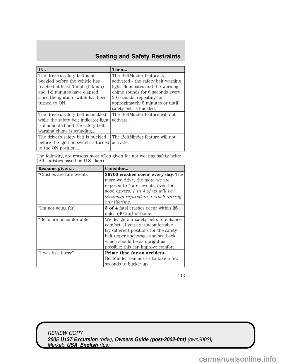 FORD EXCURSION 2005 1.G Owners Manual If... Then...
The driver’s safety belt is not
buckled before the vehicle has
reached at least 3 mph (5 km/h)
and 1-2 minutes have elapsed
since the ignition switch has been
turned to ON...The BeltMi FORD EXCURSION 2005 1.G Owners Manual If... Then...
The driver’s safety belt is not
buckled before the vehicle has
reached at least 3 mph (5 km/h)
and 1-2 minutes have elapsed
since the ignition switch has been
turned to ON...The BeltMi