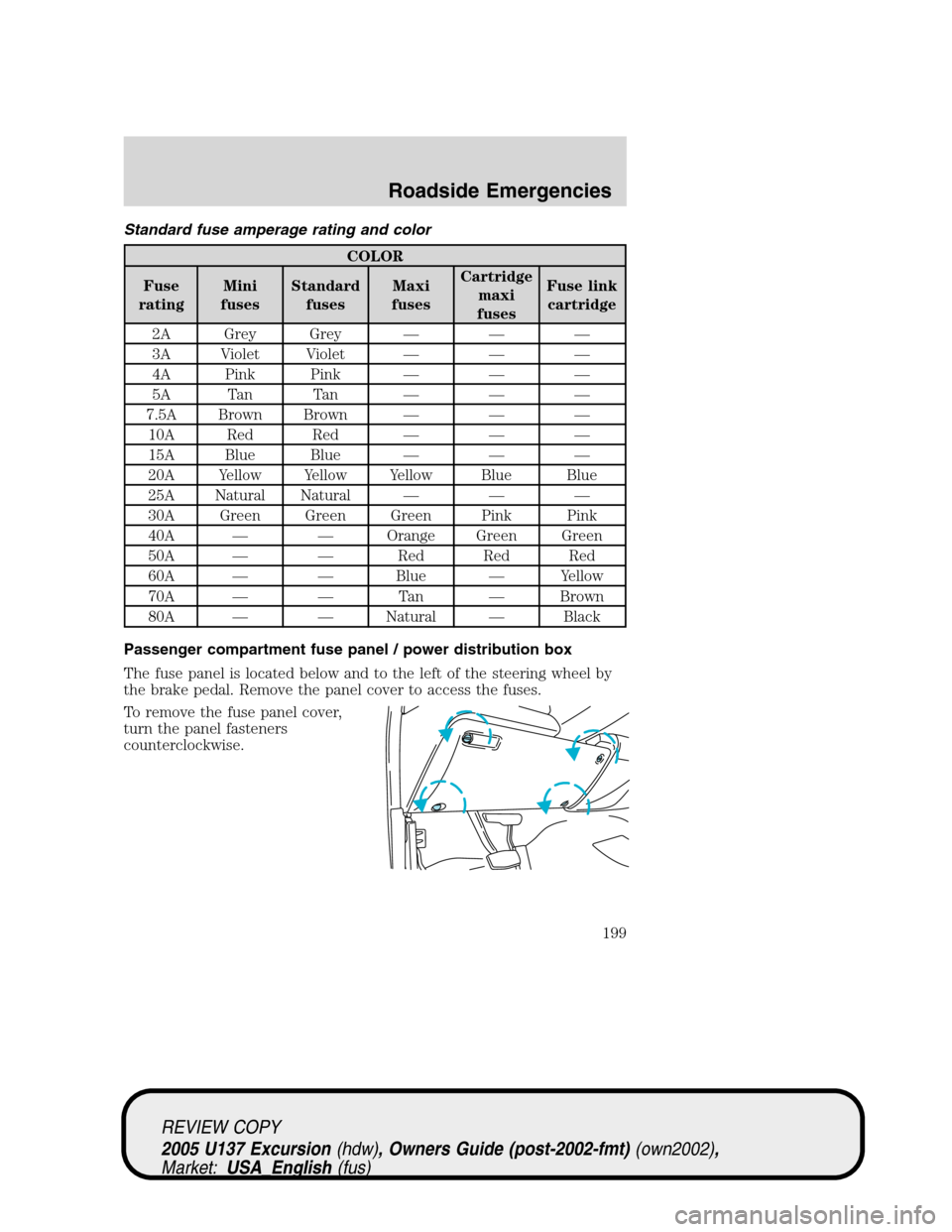 FORD EXCURSION 2005 1.G Owners Manual Standard fuse amperage rating and color
COLOR
Fuse
ratingMini
fusesStandard
fusesMaxi
fusesCartridge
maxi
fusesFuse link
cartridge
2A Grey Grey———
3A Violet Violet———
4A Pink Pink———