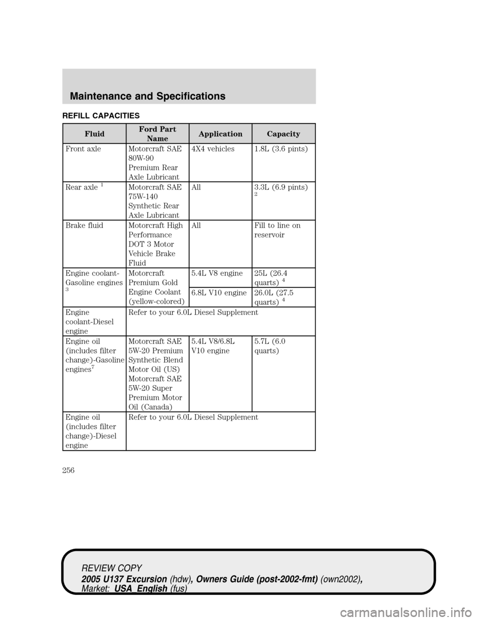 FORD EXCURSION 2005 1.G User Guide REFILL CAPACITIES
FluidFord Part
NameApplication Capacity
Front axle Motorcraft SAE
80W-90
Premium Rear
Axle Lubricant4X4 vehicles 1.8L (3.6 pints)
Rear axle
1Motorcraft SAE
75W-140
Synthetic Rear
Axl