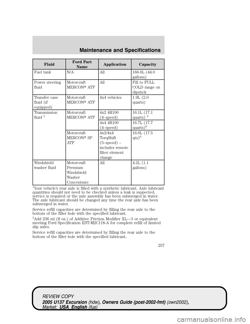 FORD EXCURSION 2005 1.G Workshop Manual FluidFord Part
NameApplication Capacity
Fuel tank N/A All 166.6L (44.0
gallons)
Power steering
fluidMotorcraft
MERCONAT FAll Fill to FULL
COLD range on
dipstick
Transfer case
fluid (if
equipped)Motor