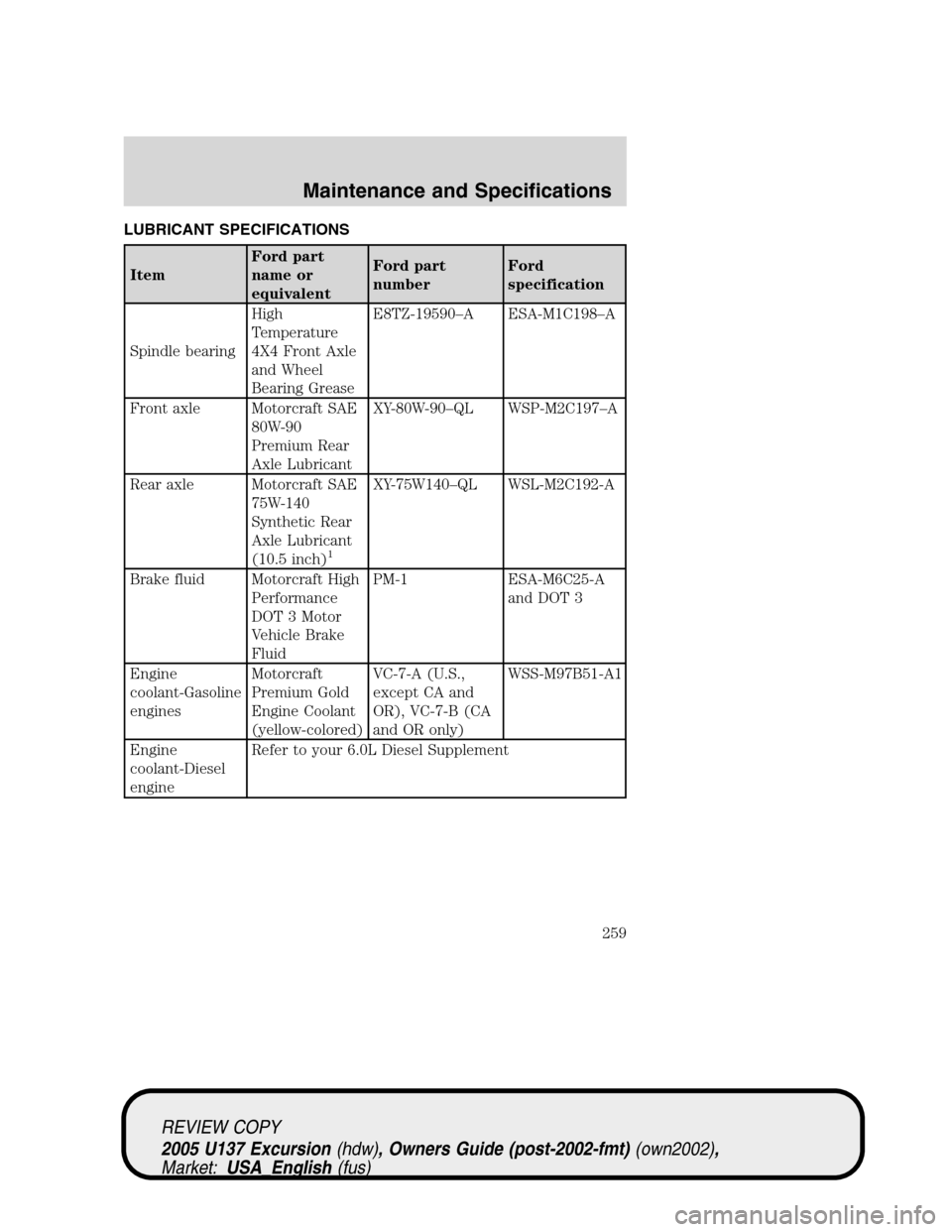 FORD EXCURSION 2005 1.G Workshop Manual LUBRICANT SPECIFICATIONS
ItemFord part
name or
equivalentFord part
numberFord
specification
Spindle bearingHigh
Temperature
4X4 Front Axle
and Wheel
Bearing GreaseE8TZ-19590–A ESA-M1C198–A
Front a