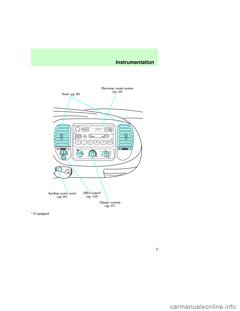 FORD EXPEDITION 1997 1.G Owners Manual * if equipped
REW
1FF
2SIDE 1-2
3
FM 1STVOL – PUSH ON
AM
FMBASS TREBBAL FADE
AUTO
SET CLK
SEEKTUNE
DISCSSCAN
4
DOLBY SYSTEMEJTAPE CD
COMP5SHUFFLE
6
WARM COOLFLR 
& DEF *MAX
A/CFLOOR PANEL &
FLOOR
DE