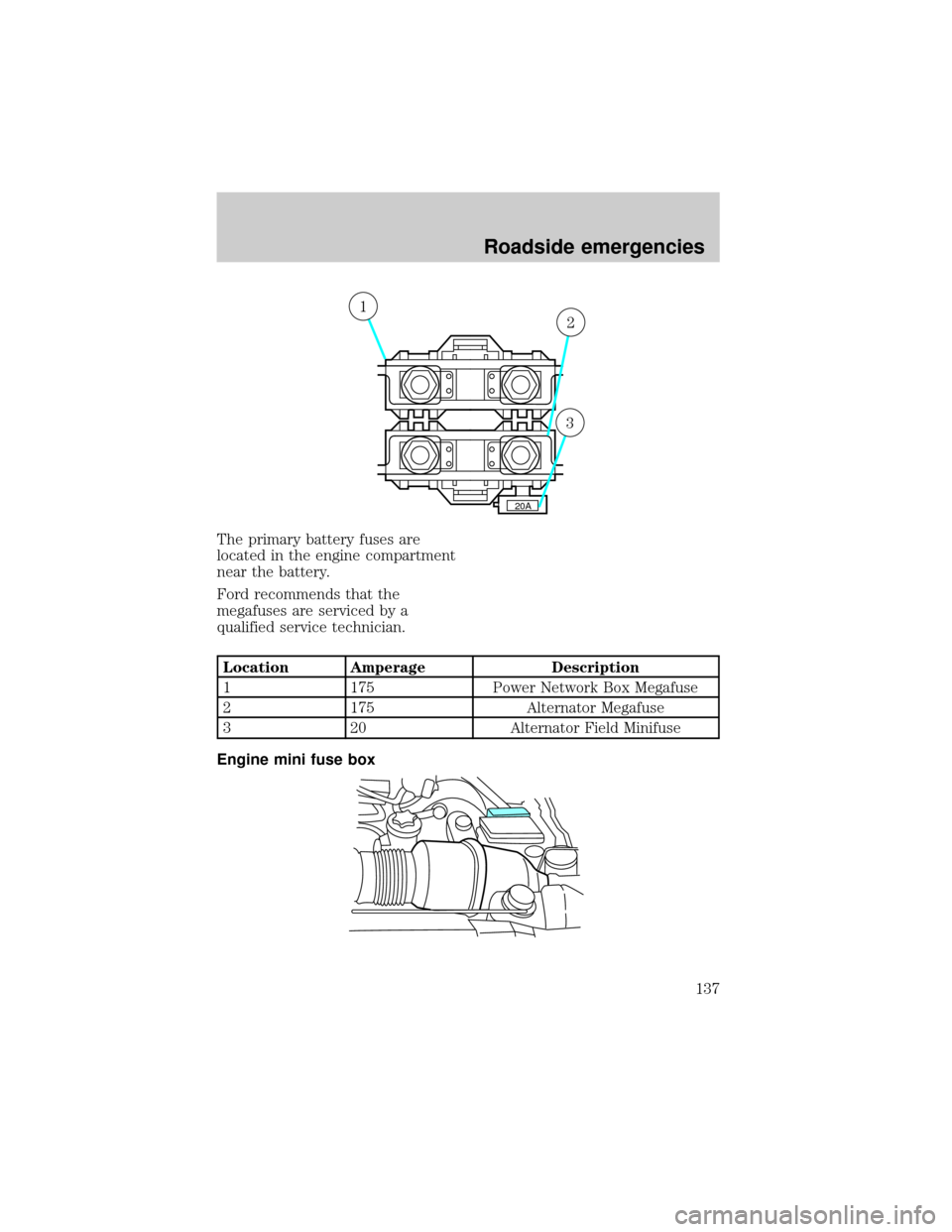 FORD EXPEDITION 1998 1.G Owners Manual The primary battery fuses are
located in the engine compartment
near the battery.
Ford recommends that the
megafuses are serviced by a
qualified service technician.
Location Amperage Description
1 175