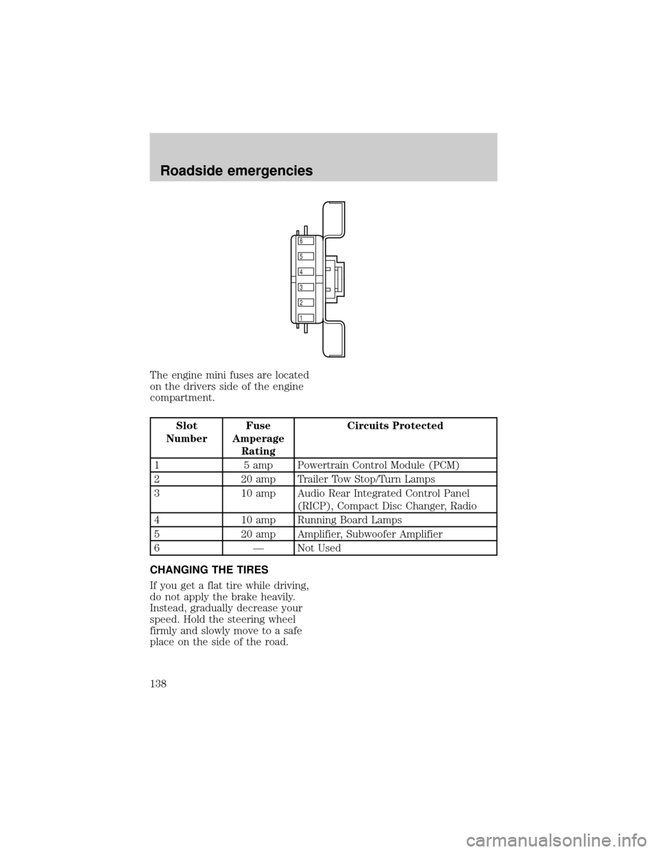 FORD EXPEDITION 1998 1.G Owners Manual The engine mini fuses are located
on the drivers side of the engine
compartment.
Slot
NumberFuse
Amperage
RatingCircuits Protected
1 5 amp Powertrain Control Module (PCM)
2 20 amp Trailer Tow Stop/Tur