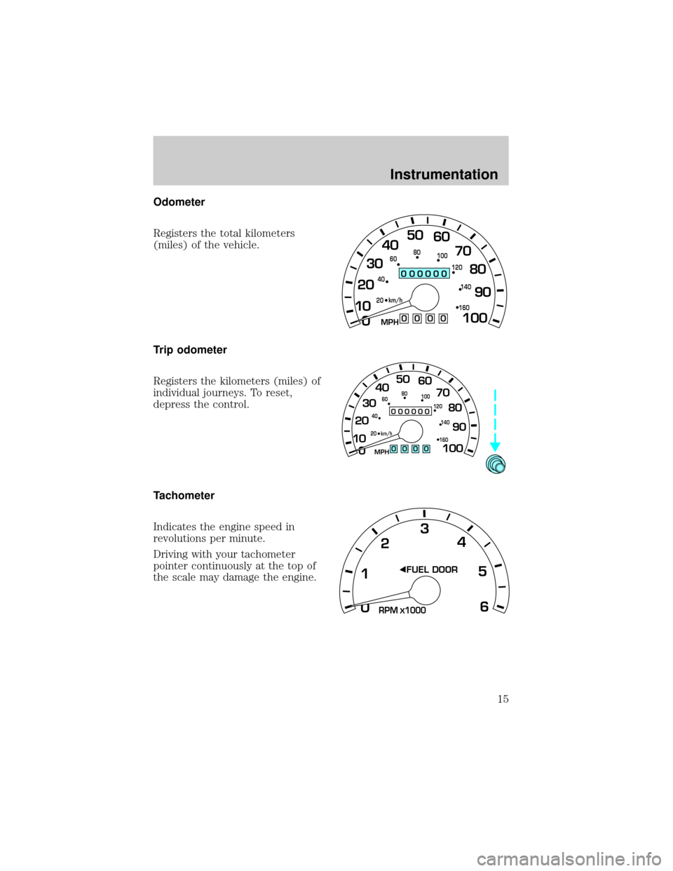 FORD EXPEDITION 1998 1.G User Guide Odometer
Registers the total kilometers
(miles) of the vehicle.
Trip odometer
Registers the kilometers (miles) of
individual journeys. To reset,
depress the control.
Tachometer
Indicates the engine sp