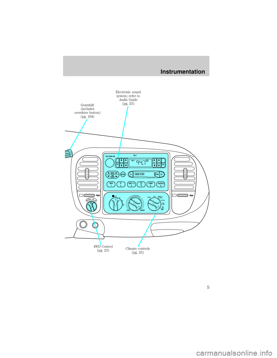 FORD EXPEDITION 1998 1.G Owners Manual VOL-PUSH ON
AM
FMBASS
TREBBAL FADEAUTO 
SET
SEEKTUNEDISCSSCAN EJTAPE
CDDOLBY 8 NR
REW
1FF
2SIDE 1-2
34COMP
5SHUFFLE
6
ST FM 1
FM 1
FLOOR
PANELLO
HI
COOL WARMDEF FLR&
DEF PANEL &
FLOOR OFF
4H
2HA4WD4L
