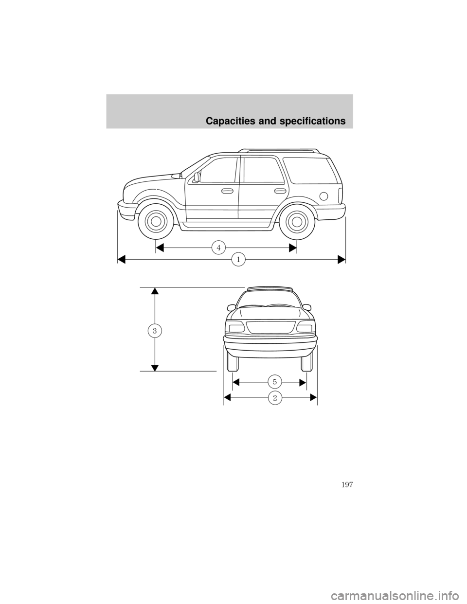 FORD EXPEDITION 1999 1.G Owners Manual 4
1
3
5
2
Capacities and specifications
197 