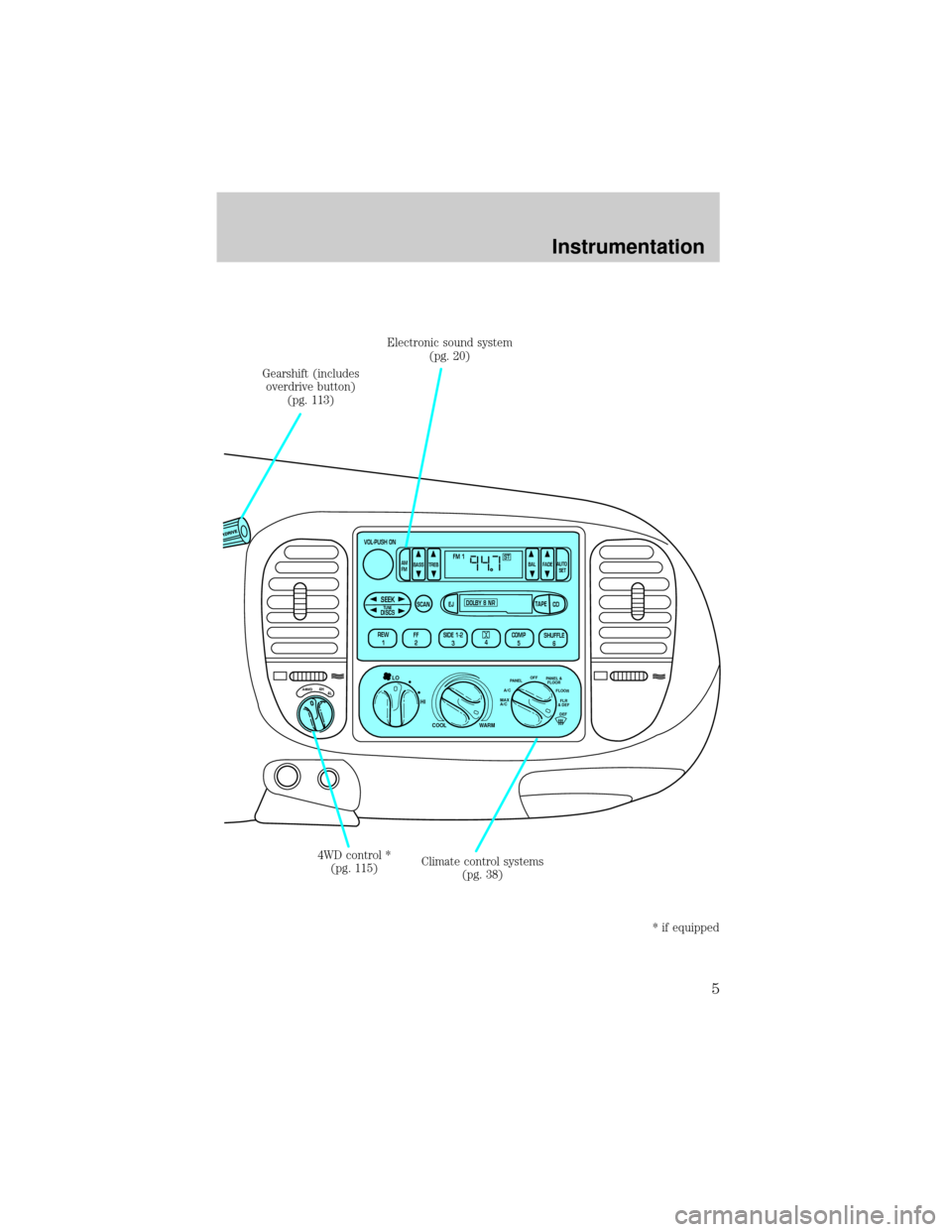 FORD EXPEDITION 1999 1.G Owners Manual VOL-PUSH ON
AM
FMBASS
TREBBAL FADEAUTO 
SET
SEEKTUNEDISCSSCAN EJTAPE
CDDOLBY 8 NR
REW
1FF
2SIDE 1-2
34COMP
5SHUFFLE
6
ST FM 1
4HA4WD4LHI
 LO                 
COOL WARM
OFFPANELFLOOR
DEFFLR
& DEF PANEL