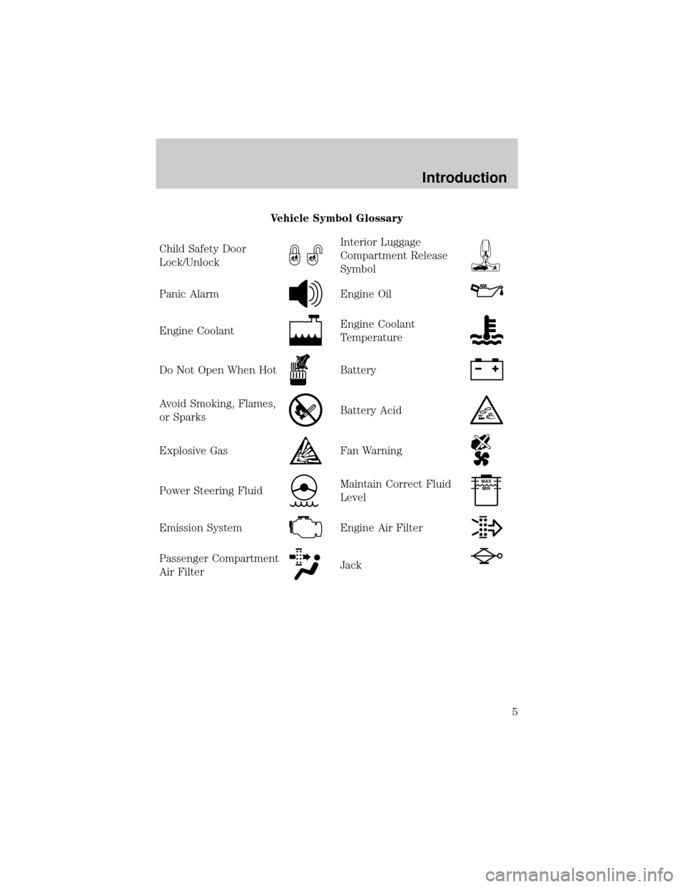 FORD EXPEDITION 2000 1.G Owners Manual Vehicle Symbol Glossary
Child Safety Door
Lock/Unlock
Interior Luggage
Compartment Release
Symbol
Panic AlarmEngine Oil
Engine CoolantEngine Coolant
Temperature
Do Not Open When HotBattery
Avoid Smoki