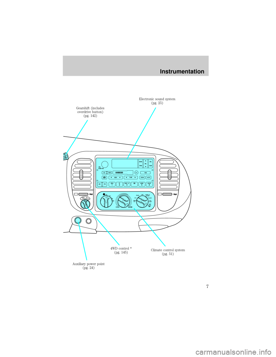 FORD EXPEDITION 2000 1.G Owners Manual 4HA4WD4LHI
 LO                 
COOL WARM
OFFPANELFLOOR
DEFFLR
& DEF PANEL &
FLOORA/C
MAX
A/C
SCAN
VOL
PUSH ON
REW1FF2SIDE 1.
23COMP5SHUFF6
AUTO TUNE
SEEK
SELBAL
FADE
MUTE
FM AM
EJ
BASS
TREB
CD TAPERD