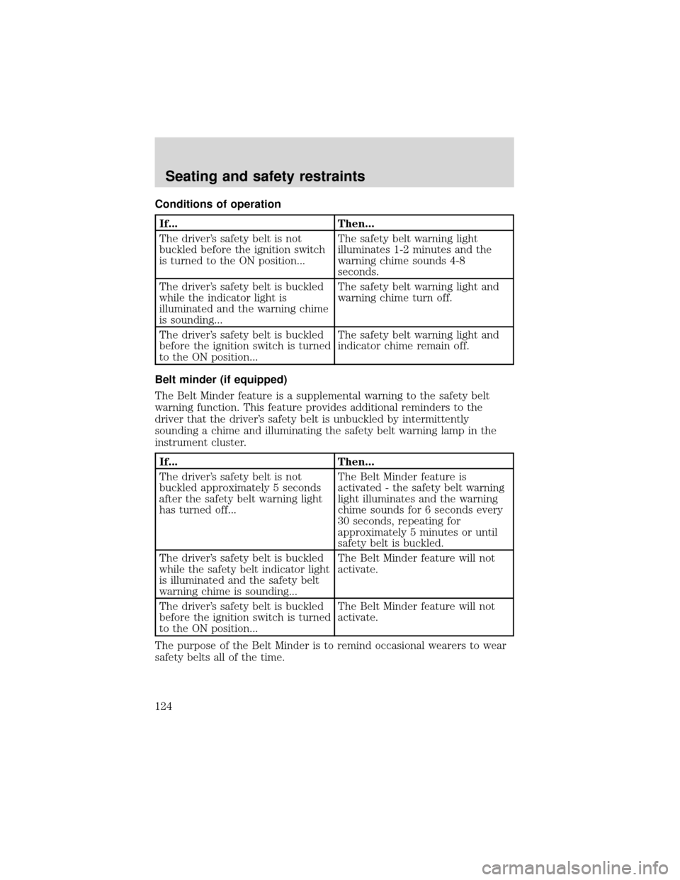FORD EXPEDITION 2001 1.G Owners Manual Conditions of operation
If... Then...
The driver’s safety belt is not
buckled before the ignition switch
is turned to the ON position...The safety belt warning light
illuminates 1-2 minutes and the
FORD EXPEDITION 2001 1.G Owners Manual Conditions of operation
If... Then...
The driver’s safety belt is not
buckled before the ignition switch
is turned to the ON position...The safety belt warning light
illuminates 1-2 minutes and the