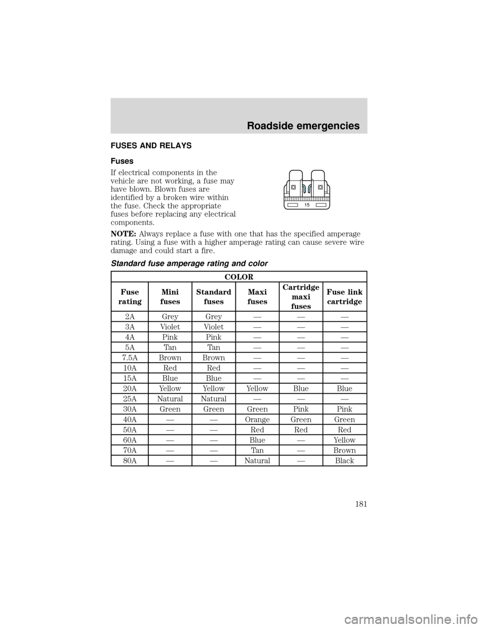FORD EXPEDITION 2001 1.G Owners Manual FUSES AND RELAYS
Fuses
If electrical components in the
vehicle are not working, a fuse may
have blown. Blown fuses are
identified by a broken wire within
the fuse. Check the appropriate
fuses before r
