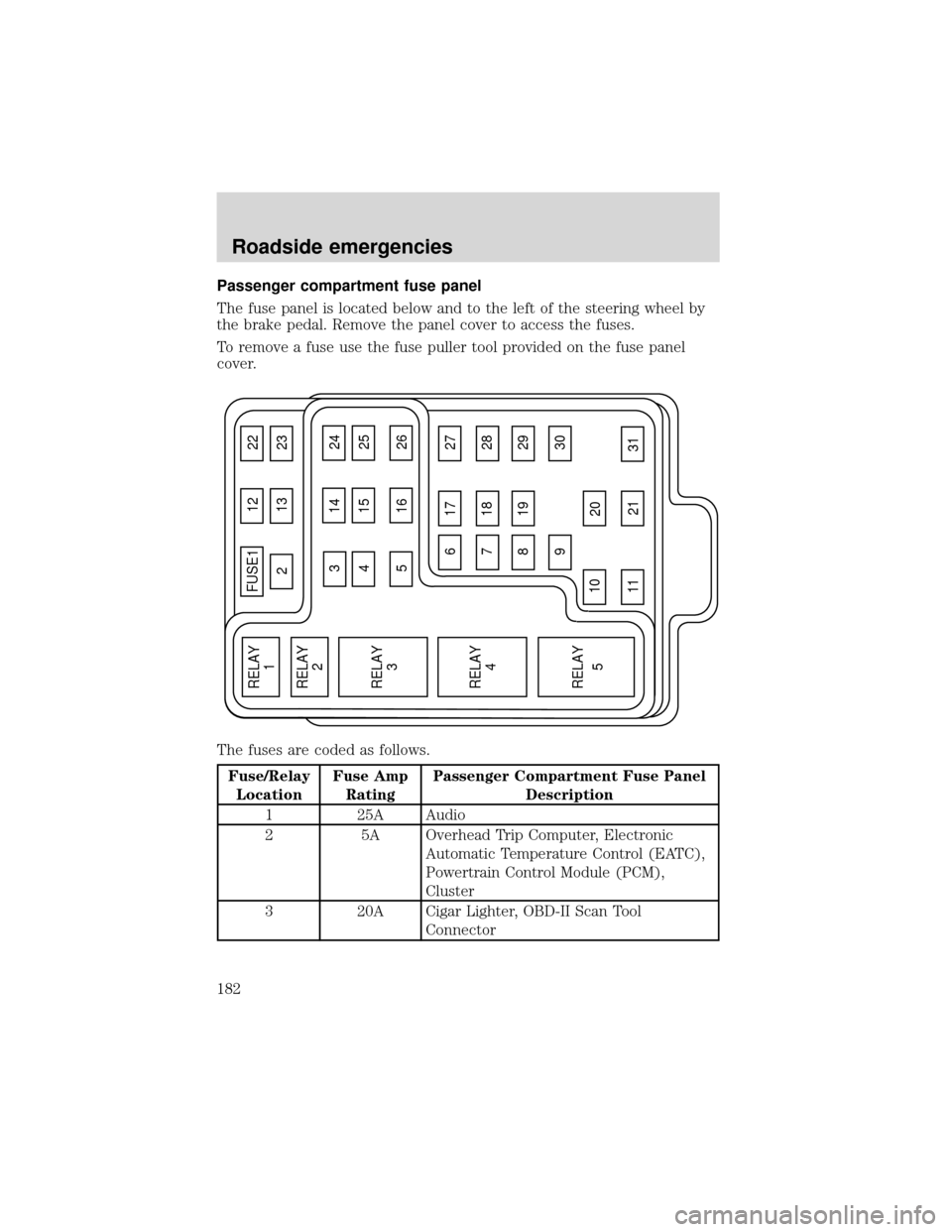 FORD EXPEDITION 2001 1.G Owners Manual Passenger compartment fuse panel
The fuse panel is located below and to the left of the steering wheel by
the brake pedal. Remove the panel cover to access the fuses.
To remove a fuse use the fuse pul