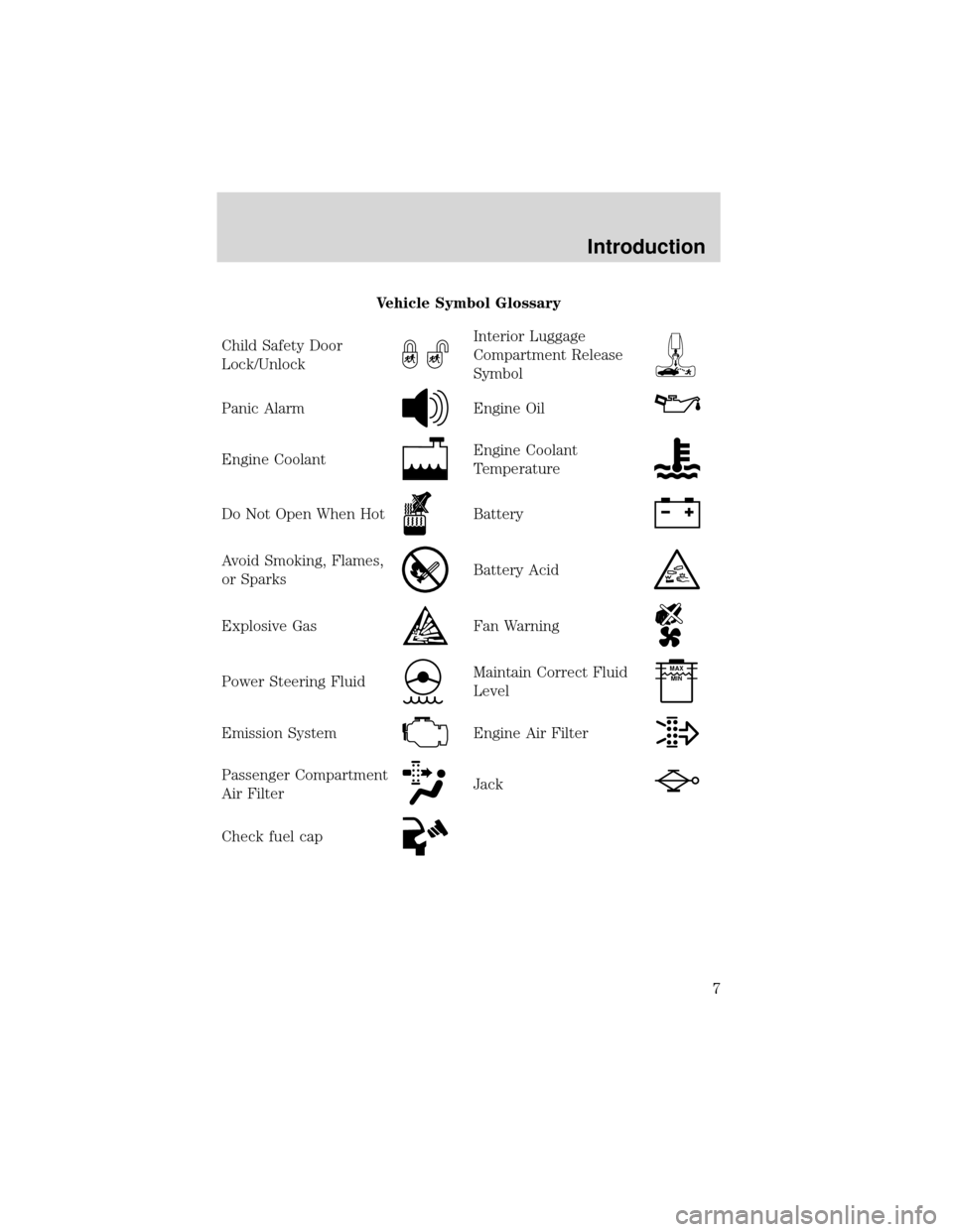 FORD EXPEDITION 2001 1.G Owners Manual Vehicle Symbol Glossary
Child Safety Door
Lock/Unlock
Interior Luggage
Compartment Release
Symbol
Panic AlarmEngine Oil
Engine CoolantEngine Coolant
Temperature
Do Not Open When HotBattery
Avoid Smoki