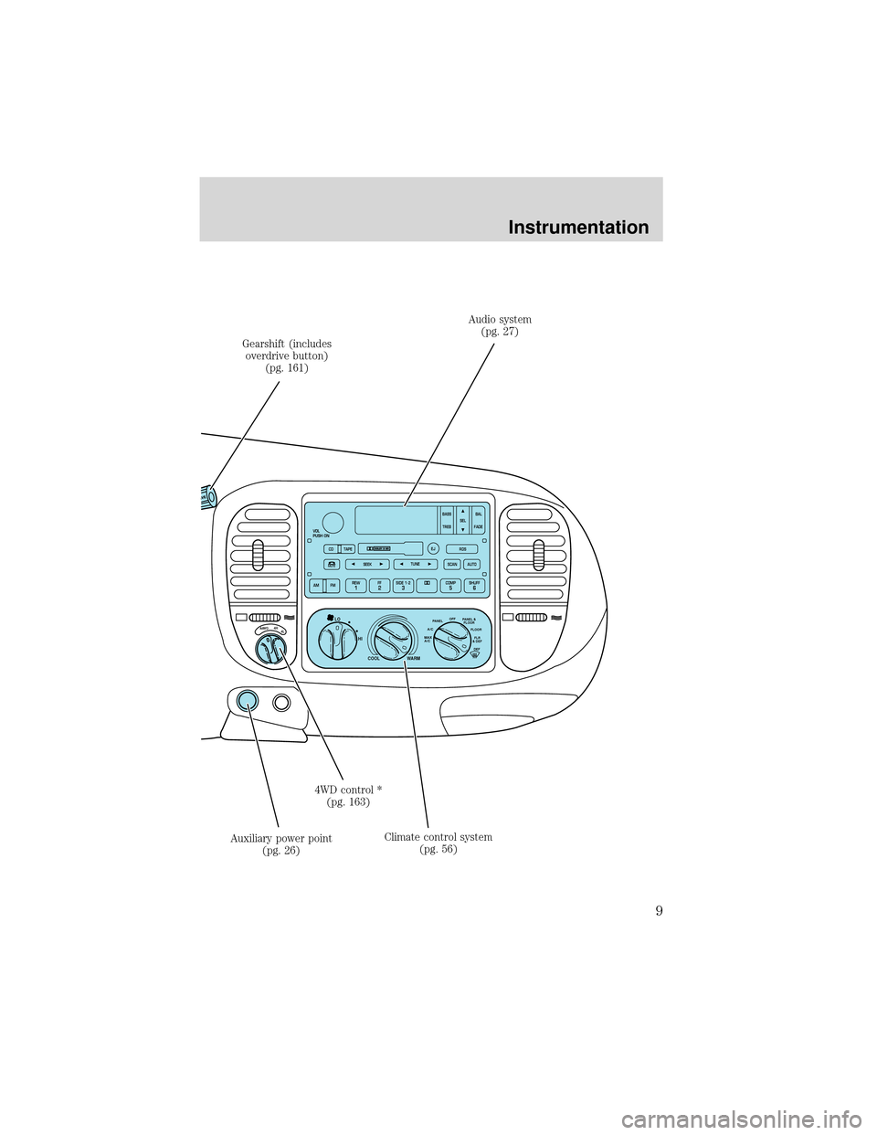 FORD EXPEDITION 2001 1.G Owners Manual 4HA4WD4LHI
 LO                 
COOL
WARM
OFFPANELFLOOR
DEFFLR
& DEF PANEL &
FLOORA/C
MAX
A/C
SCAN
VOL
PUSH ON
REW1FF2SIDE 1.
23COMP5SHUFF6
AUTO TUNE
SEEK
SELBAL
FADE
MUTE
FM AM
EJ
BASS
TREB
CD TAPERD