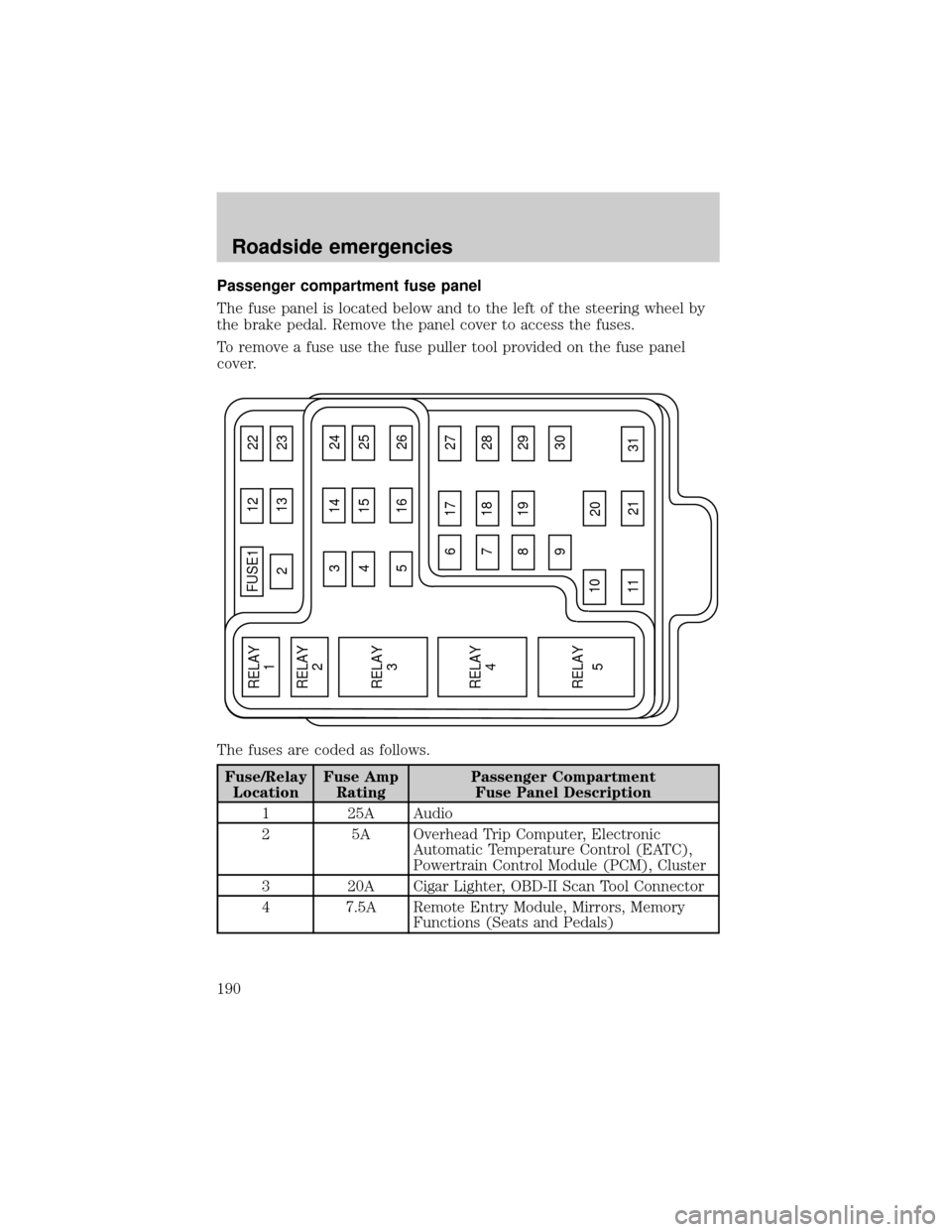 FORD EXPEDITION 2002 1.G Owners Manual Passenger compartment fuse panel
The fuse panel is located below and to the left of the steering wheel by
the brake pedal. Remove the panel cover to access the fuses.
To remove a fuse use the fuse pul FORD EXPEDITION 2002 1.G Owners Manual Passenger compartment fuse panel
The fuse panel is located below and to the left of the steering wheel by
the brake pedal. Remove the panel cover to access the fuses.
To remove a fuse use the fuse pul