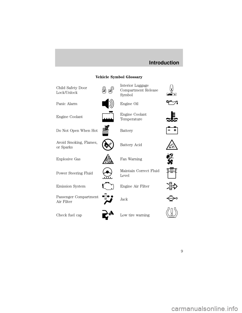 FORD EXPEDITION 2002 1.G Owners Manual Vehicle Symbol Glossary
Child Safety Door
Lock/Unlock
Interior Luggage
Compartment Release
Symbol
Panic AlarmEngine Oil
Engine CoolantEngine Coolant
Temperature
Do Not Open When HotBattery
Avoid Smoki