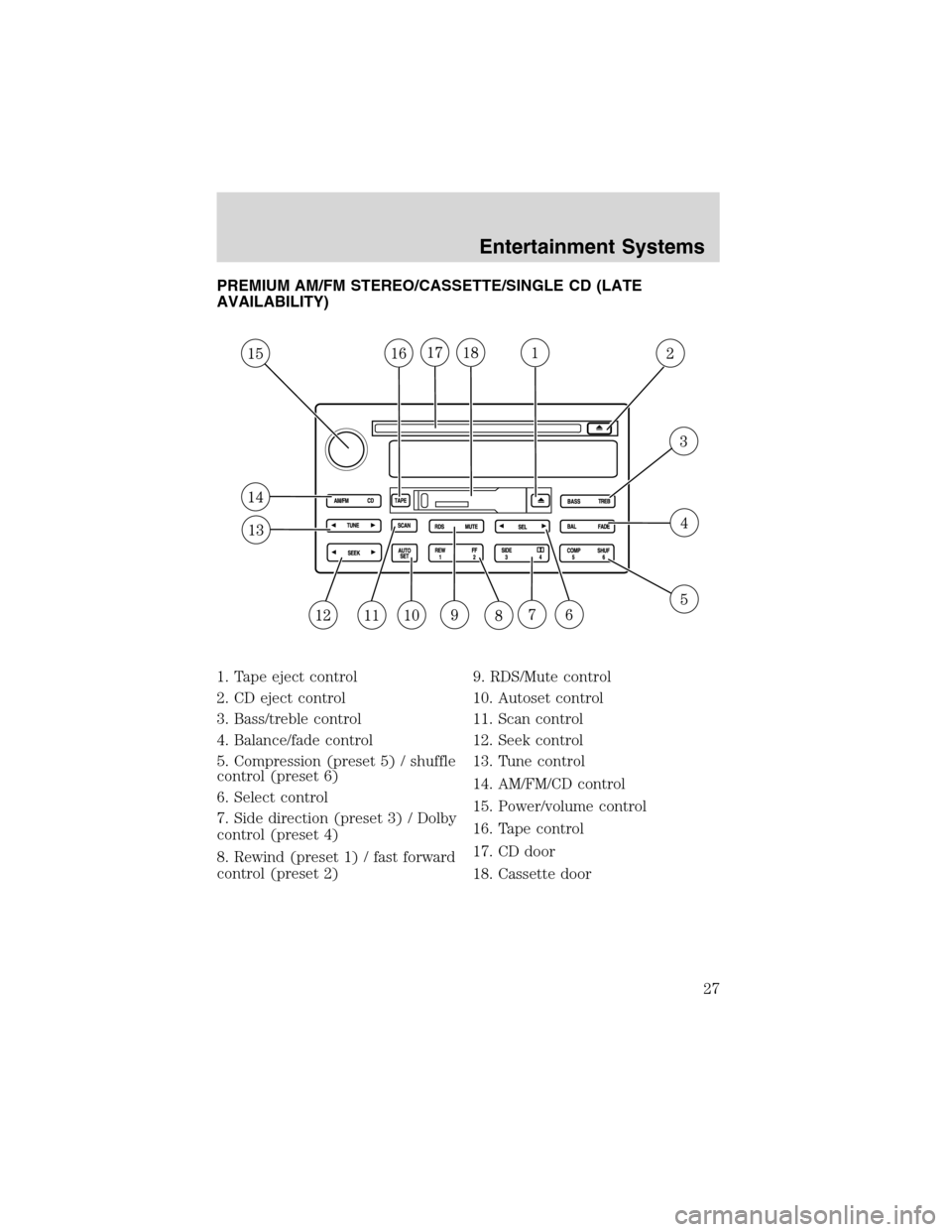 FORD EXPEDITION 2003 2.G Owners Manual PREMIUM AM/FM STEREO/CASSETTE/SINGLE CD (LATE
AVAILABILITY)
1. Tape eject control
2. CD eject control
3. Bass/treble control
4. Balance/fade control
5. Compression (preset 5) / shuffle
control (preset