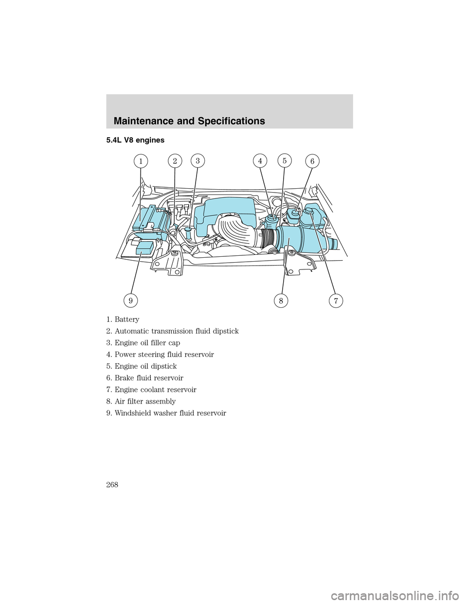 FORD EXPEDITION 2003 2.G Owners Manual 5.4L V8 engines
1. Battery
2. Automatic transmission fluid dipstick
3. Engine oil filler cap
4. Power steering fluid reservoir
5. Engine oil dipstick
6. Brake fluid reservoir
7. Engine coolant reservo