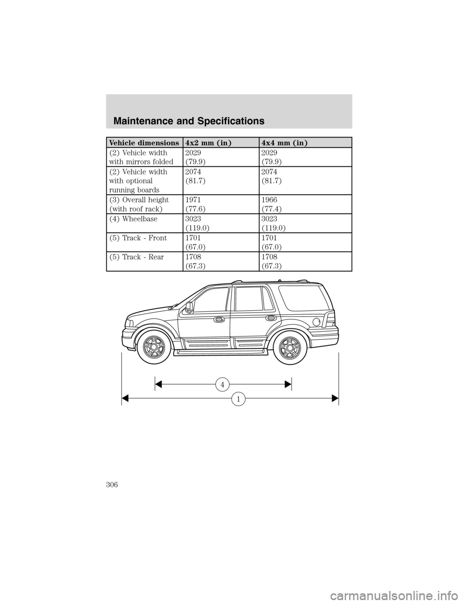 FORD EXPEDITION 2003 2.G Owners Manual Vehicle dimensions 4x2 mm (in) 4x4 mm (in)
(2) Vehicle width
with mirrors folded2029
(79.9)2029
(79.9)
(2) Vehicle width
with optional
running boards2074
(81.7)2074
(81.7)
(3) Overall height
(with roo