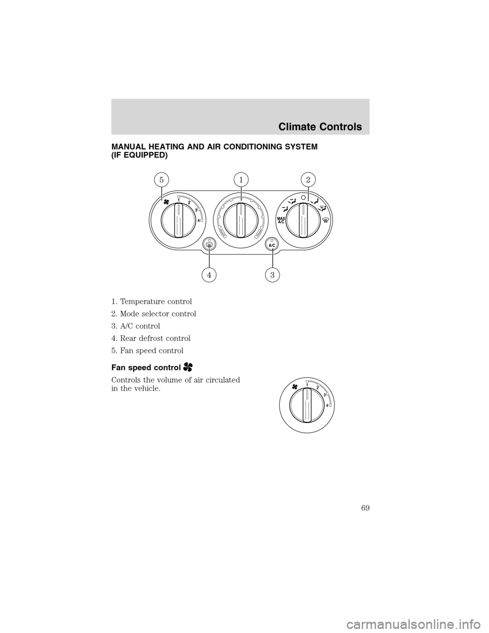 FORD EXPEDITION 2003 2.G Owners Manual MANUAL HEATING AND AIR CONDITIONING SYSTEM
(IF EQUIPPED)
1. Temperature control
2. Mode selector control
3. A/C control
4. Rear defrost control
5. Fan speed control
Fan speed control
Controls the volu