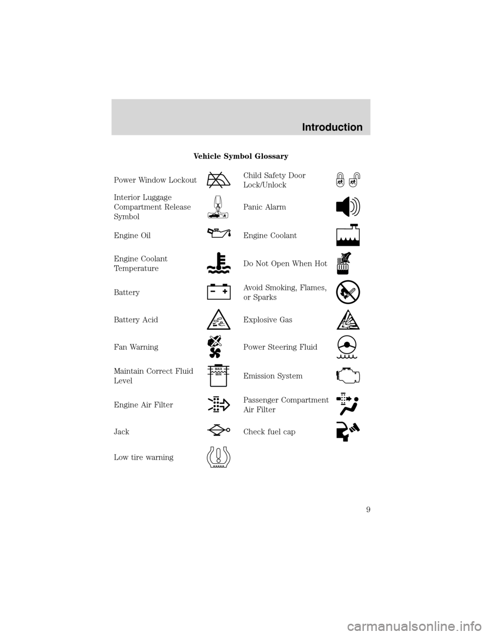 FORD EXPEDITION 2003 2.G Owners Manual Vehicle Symbol Glossary
Power Window Lockout
Child Safety Door
Lock/Unlock
Interior Luggage
Compartment Release
Symbol
Panic Alarm
Engine OilEngine Coolant
Engine Coolant
TemperatureDo Not Open When H