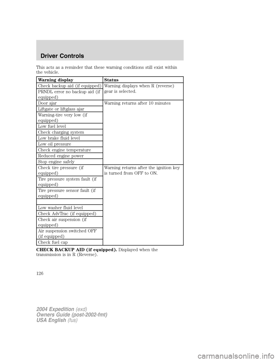 FORD EXPEDITION 2004 2.G Owners Manual This acts as a reminder that these warning conditions still exist within
the vehicle.
Warning display Status
Check backup aid (if equipped) Warning displays when R (reverse)
gear is selected.
PRNDL er