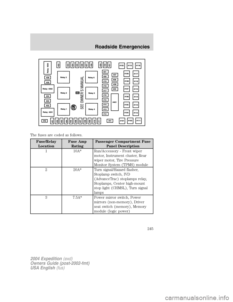 FORD EXPEDITION 2004 2.G Owners Manual The fuses are coded as follows.
Fuse/Relay
LocationFuse Amp
RatingPassenger Compartment Fuse
Panel Description
1 10A* Run/Accessory - Front wiper
motor, Instrument cluster, Rear
wiper motor, Tire Pres