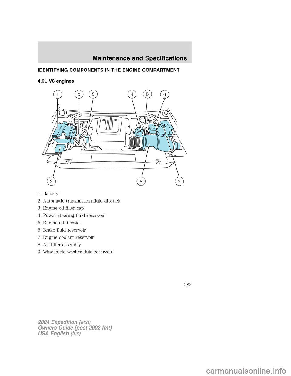 FORD EXPEDITION 2004 2.G Owners Manual IDENTIFYING COMPONENTS IN THE ENGINE COMPARTMENT
4.6L V8 engines
1. Battery
2. Automatic transmission fluid dipstick
3. Engine oil filler cap
4. Power steering fluid reservoir
5. Engine oil dipstick
6