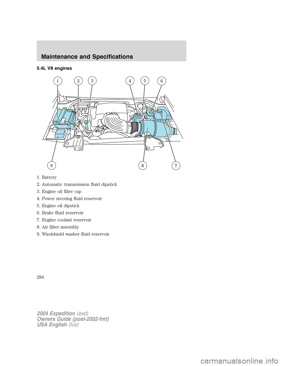 FORD EXPEDITION 2004 2.G Owners Manual 5.4L V8 engines
1. Battery
2. Automatic transmission fluid dipstick
3. Engine oil filler cap
4. Power steering fluid reservoir
5. Engine oil dipstick
6. Brake fluid reservoir
7. Engine coolant reservo FORD EXPEDITION 2004 2.G Owners Manual 5.4L V8 engines
1. Battery
2. Automatic transmission fluid dipstick
3. Engine oil filler cap
4. Power steering fluid reservoir
5. Engine oil dipstick
6. Brake fluid reservoir
7. Engine coolant reservo