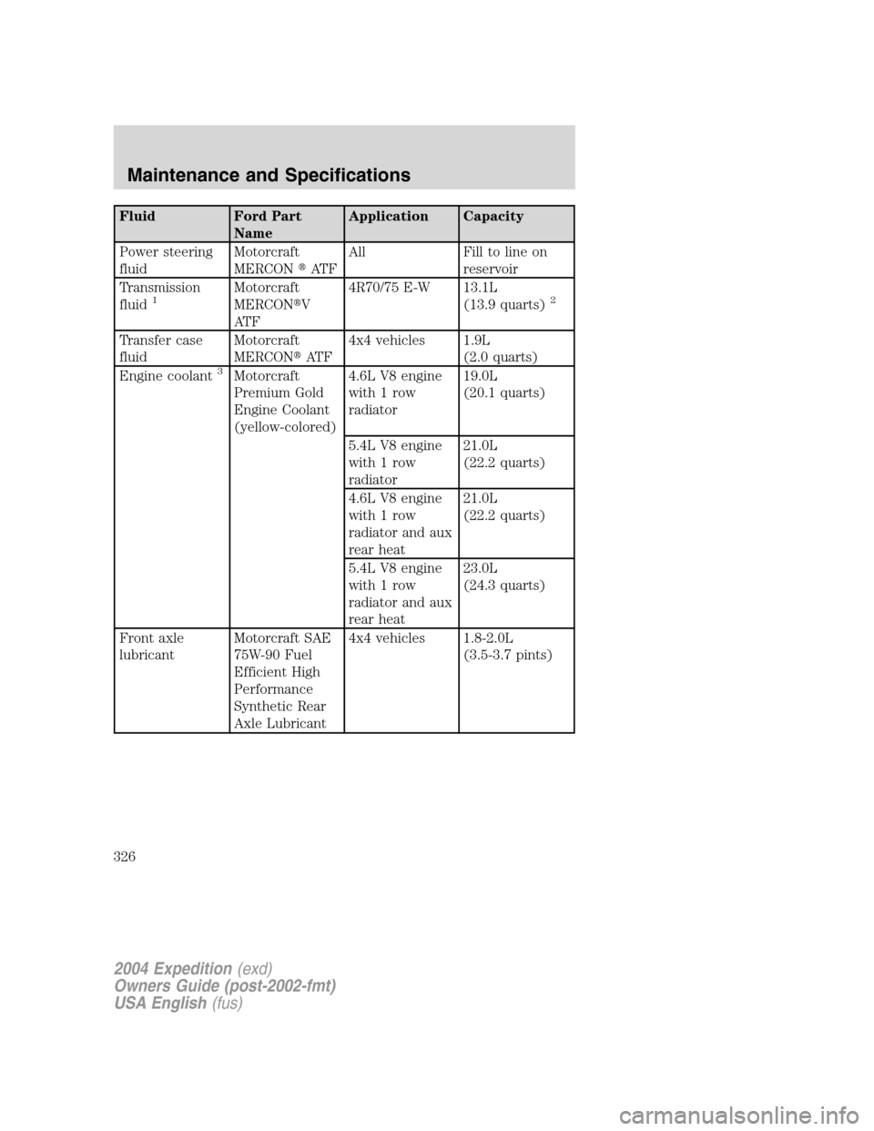 FORD EXPEDITION 2004 2.G Owners Manual Fluid Ford Part
NameApplication Capacity
Power steering
fluidMotorcraft
MERCONAT FAll Fill to line on
reservoir
Transmission
fluid
1Motorcraft
MERCONV
AT F4R70/75 E-W 13.1L
(13.9 quarts)2
Transfer c