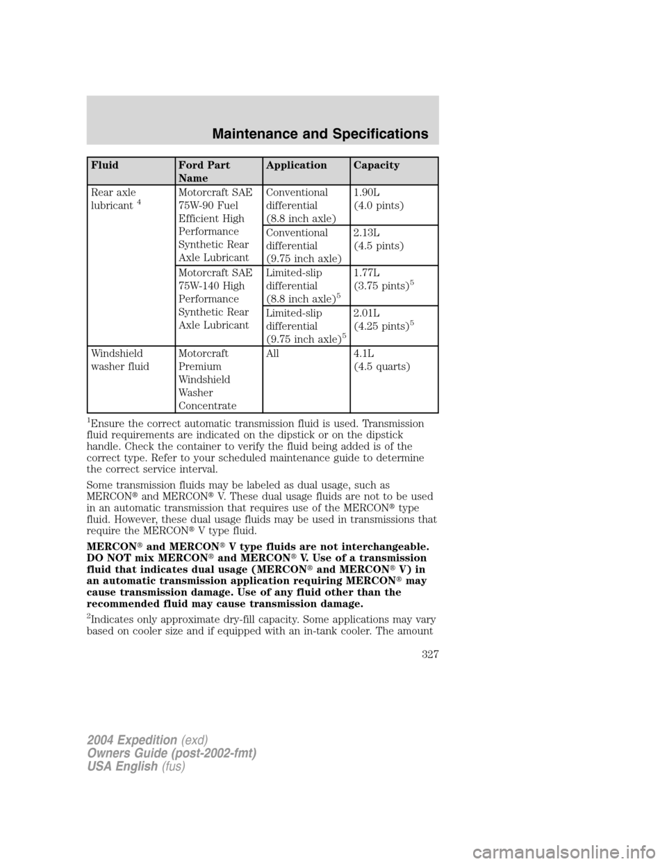 FORD EXPEDITION 2004 2.G Owners Manual Fluid Ford Part
NameApplication Capacity
Rear axle
lubricant
4Motorcraft SAE
75W-90 Fuel
Efficient High
Performance
Synthetic Rear
Axle LubricantConventional
differential
(8.8 inch axle)1.90L
(4.0 pin