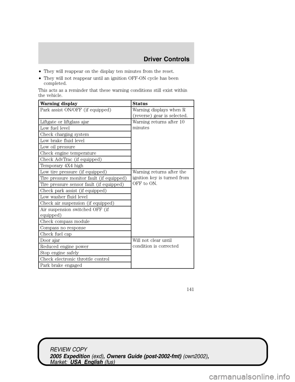 FORD EXPEDITION 2005 2.G Owners Guide •They will reappear on the display ten minutes from the reset.
•They will not reappear until an ignition OFF-ON cycle has been
completed.
This acts as a reminder that these warning conditions stil