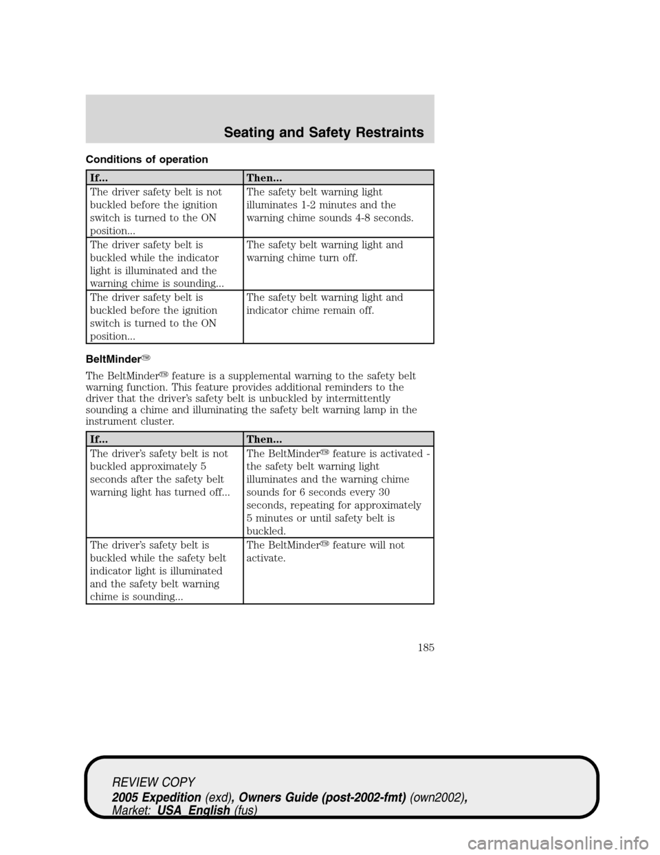 FORD EXPEDITION 2005 2.G User Guide Conditions of operation
If... Then...
The driver safety belt is not
buckled before the ignition
switch is turned to the ON
position...The safety belt warning light
illuminates 1-2 minutes and the
warn