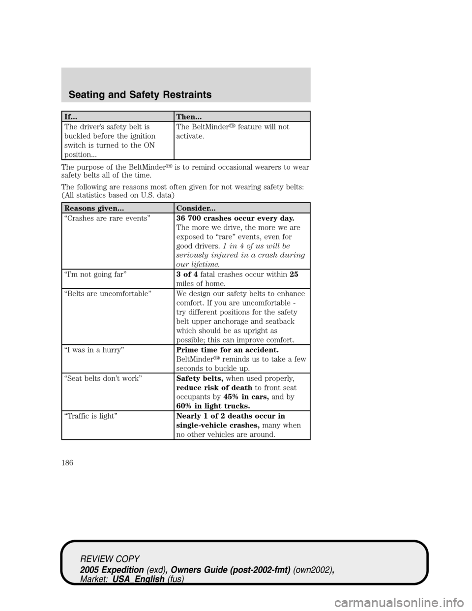 FORD EXPEDITION 2005 2.G Owners Manual If... Then...
The driver’s safety belt is
buckled before the ignition
switch is turned to the ON
position...The BeltMinderfeature will not
activate.
The purpose of the BeltMinderis to remind occas