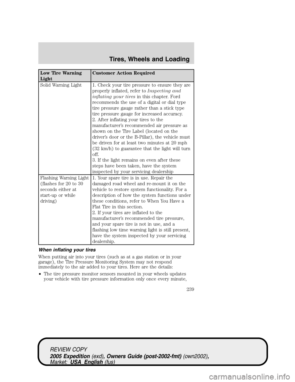 FORD EXPEDITION 2005 2.G User Guide Low Tire Warning
LightCustomer Action Required
Solid Warning Light 1. Check your tire pressure to ensure they are
properly inflated, refer toInspecting and
inflating your tiresin this chapter. Ford
re