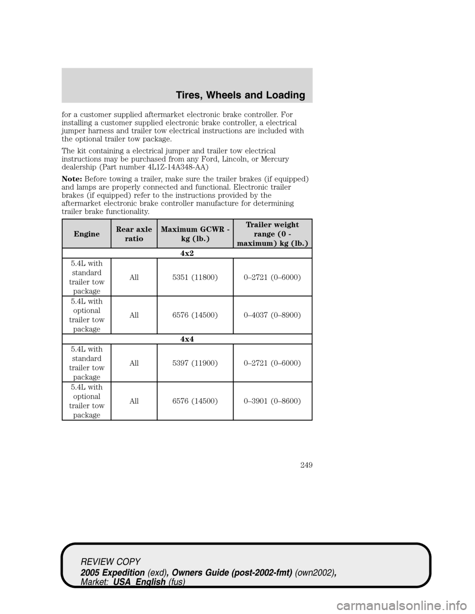 FORD EXPEDITION 2005 2.G Owners Manual for a customer supplied aftermarket electronic brake controller. For
installing a customer supplied electronic brake controller, a electrical
jumper harness and trailer tow electrical instructions are FORD EXPEDITION 2005 2.G Owners Manual for a customer supplied aftermarket electronic brake controller. For
installing a customer supplied electronic brake controller, a electrical
jumper harness and trailer tow electrical instructions are