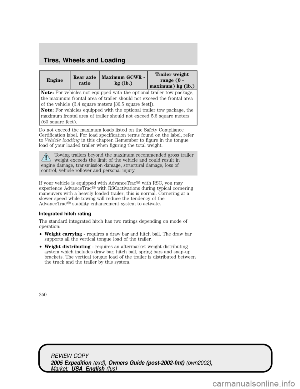 FORD EXPEDITION 2005 2.G User Guide EngineRear axle
ratioMaximum GCWR -
kg (lb.)Trailer weight
range (0 -
maximum) kg (lb.)
Note:For vehicles not equipped with the optional trailer tow package,
the maximum frontal area of trailer should