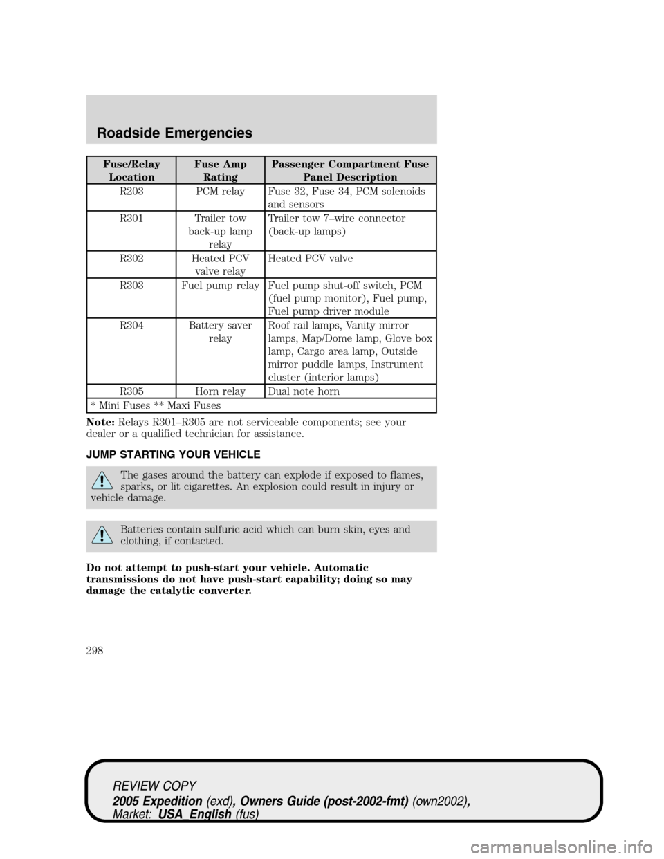 FORD EXPEDITION 2005 2.G Owners Manual Fuse/Relay
LocationFuse Amp
RatingPassenger Compartment Fuse
Panel Description
R203 PCM relay Fuse 32, Fuse 34, PCM solenoids
and sensors
R301 Trailer tow
back-up lamp
relayTrailer tow 7–wire connec