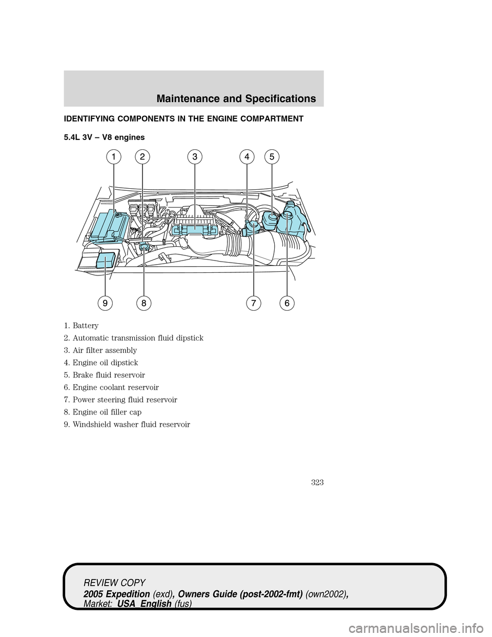 FORD EXPEDITION 2005 2.G Owners Manual IDENTIFYING COMPONENTS IN THE ENGINE COMPARTMENT
5.4L 3V – V8 engines
1. Battery
2. Automatic transmission fluid dipstick
3. Air filter assembly
4. Engine oil dipstick
5. Brake fluid reservoir
6. En