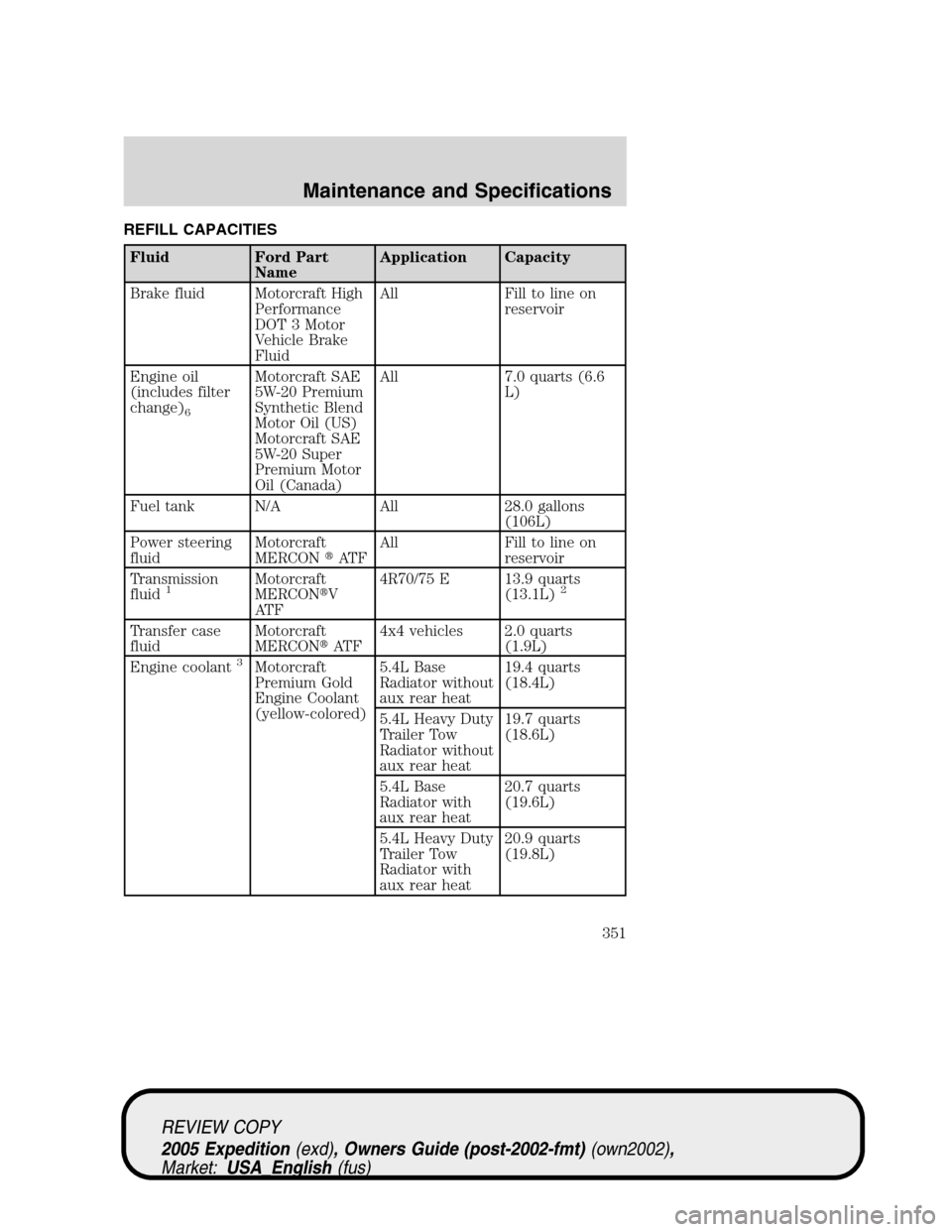 FORD EXPEDITION 2005 2.G Owners Manual REFILL CAPACITIES
Fluid Ford Part
NameApplication Capacity
Brake fluid Motorcraft High
Performance
DOT 3 Motor
Vehicle Brake
FluidAll Fill to line on
reservoir
Engine oil
(includes filter
change)
6
Mo