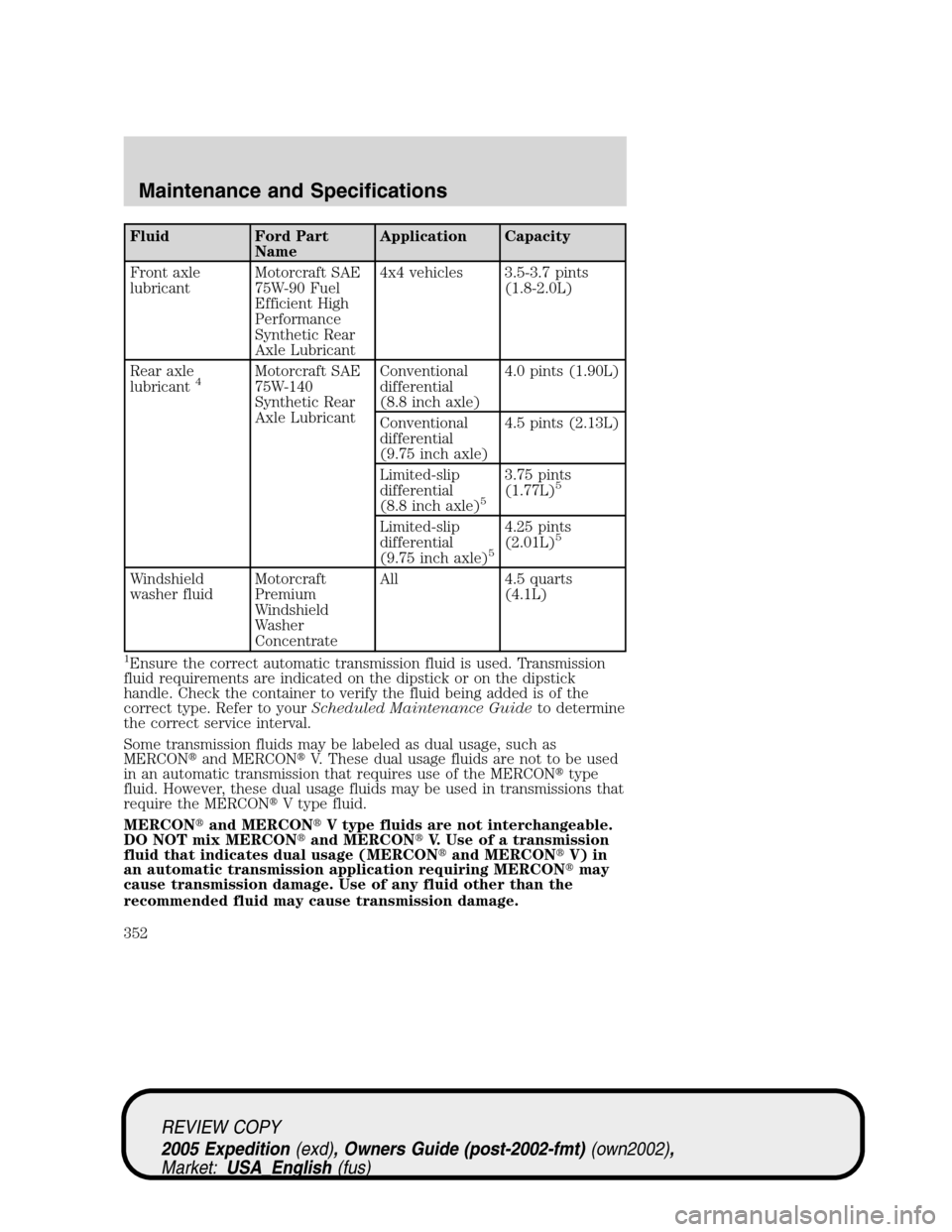 FORD EXPEDITION 2005 2.G Owners Manual Fluid Ford Part
NameApplication Capacity
Front axle
lubricantMotorcraft SAE
75W-90 Fuel
Efficient High
Performance
Synthetic Rear
Axle Lubricant4x4 vehicles 3.5-3.7 pints
(1.8-2.0L)
Rear axle
lubrican