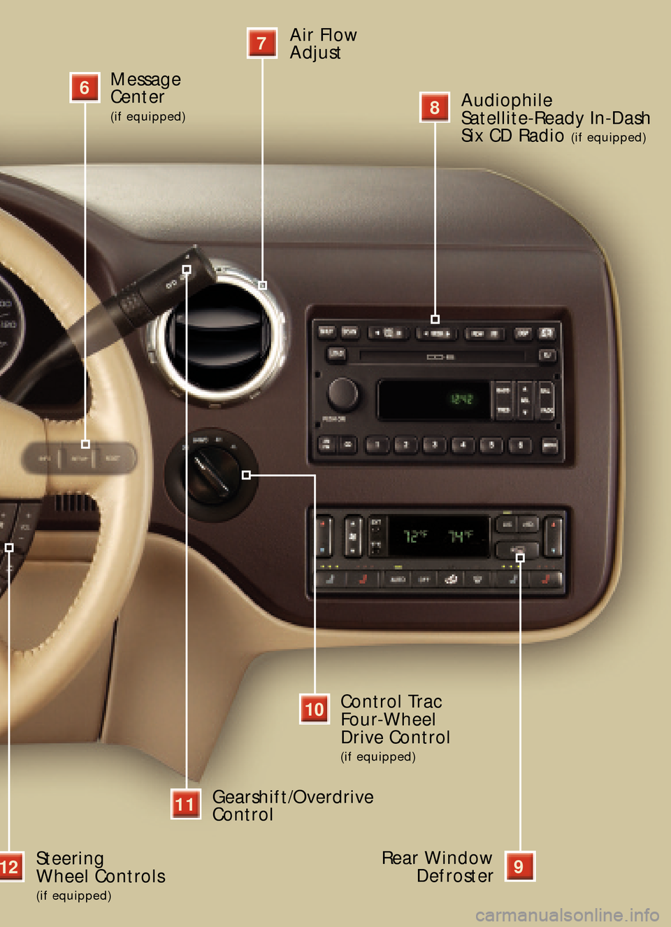 FORD EXPEDITION 2005 2.G Quick Reference Guide Audiophile
Satellite�Ready In�DashSix CD Radio 
(if equipped)
11Gearshift/Overdrive
Control
10Control Trac 
Four�Wheel 
Drive Control 
(if equipped)
12Steering 
Wheel Controls 
(if equipped)
9Rear Win