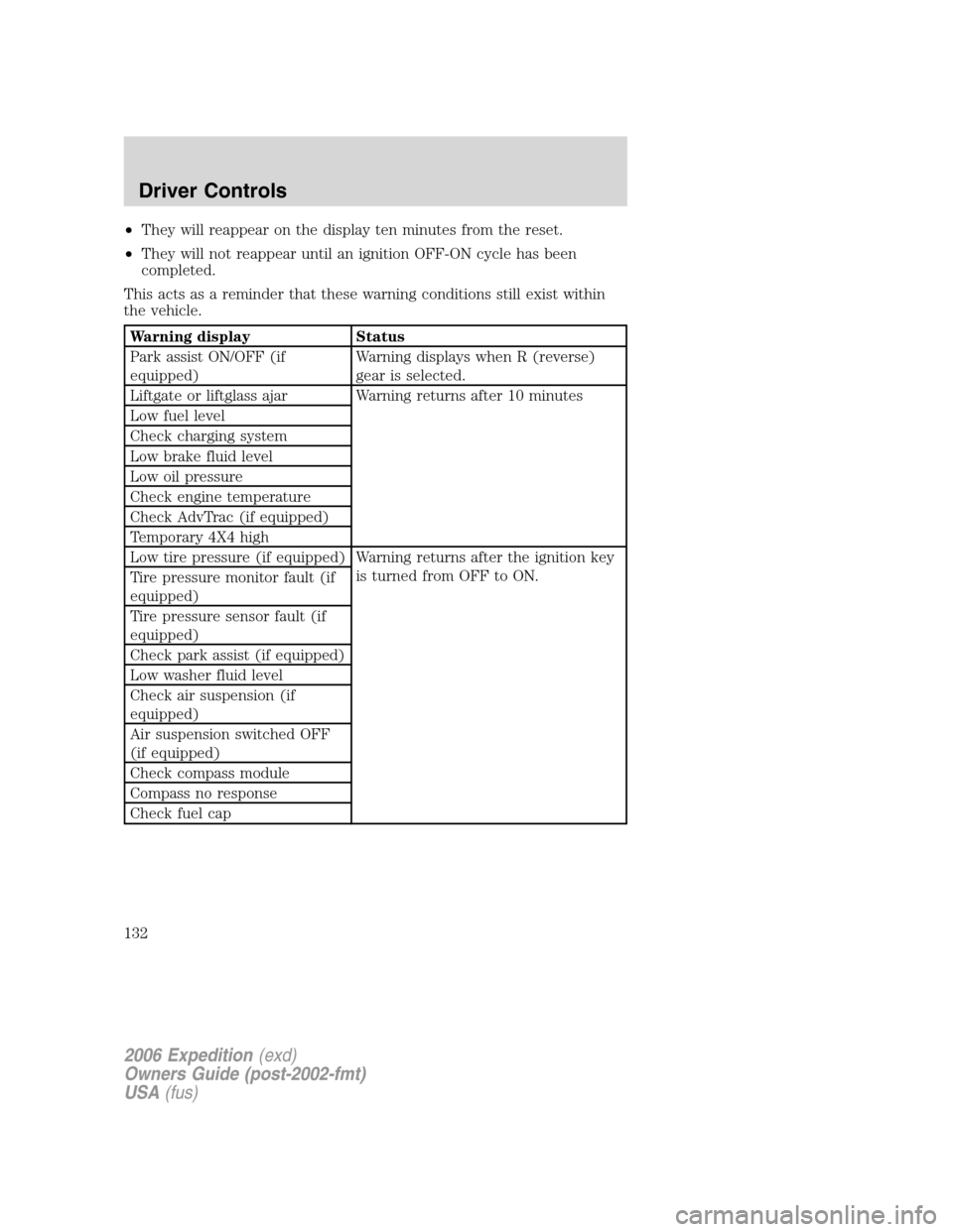 FORD EXPEDITION 2006 2.G Owners Manual •They will reappear on the display ten minutes from the reset.
•They will not reappear until an ignition OFF-ON cycle has been
completed.
This acts as a reminder that these warning conditions stil