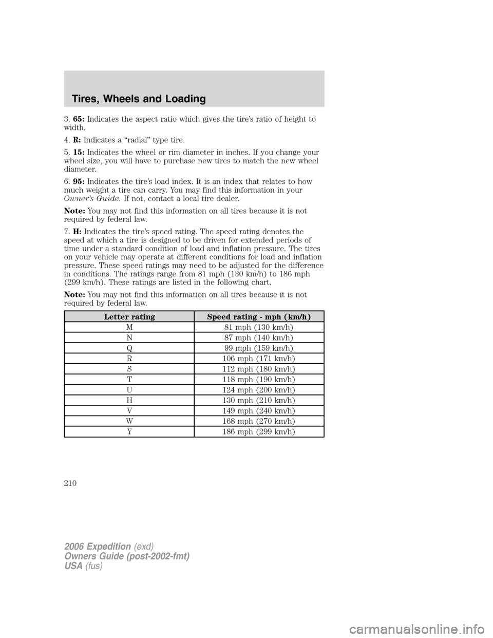 FORD EXPEDITION 2006 2.G Owners Manual 3.65:Indicates the aspect ratio which gives the tire’s ratio of height to
width.
4.R:Indicates a “radial” type tire.
5.15:Indicates the wheel or rim diameter in inches. If you change your
wheel 