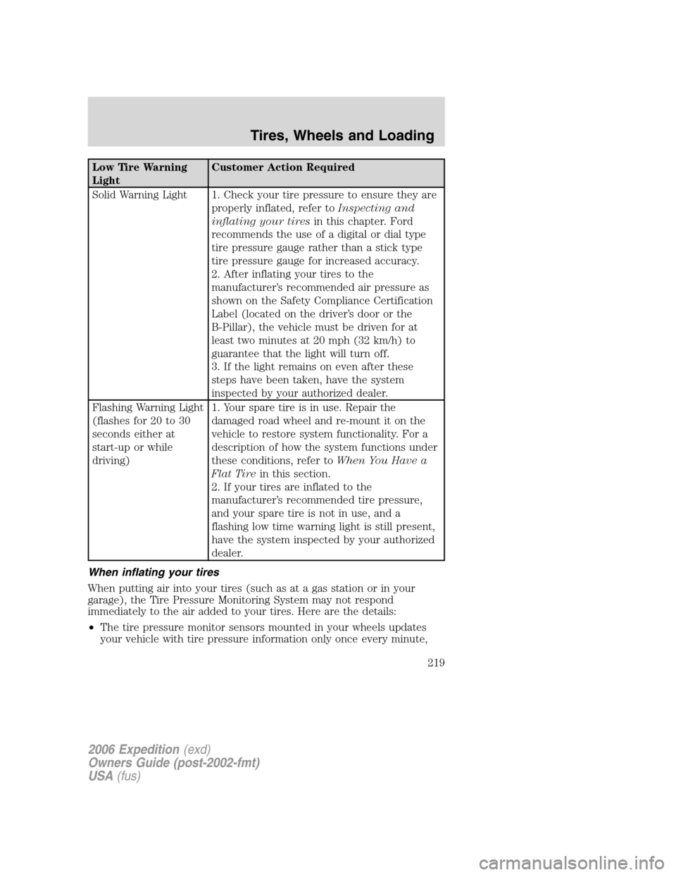FORD EXPEDITION 2006 2.G User Guide Low Tire Warning
LightCustomer Action Required
Solid Warning Light 1. Check your tire pressure to ensure they are
properly inflated, refer toInspecting and
inflating your tiresin this chapter. Ford
re