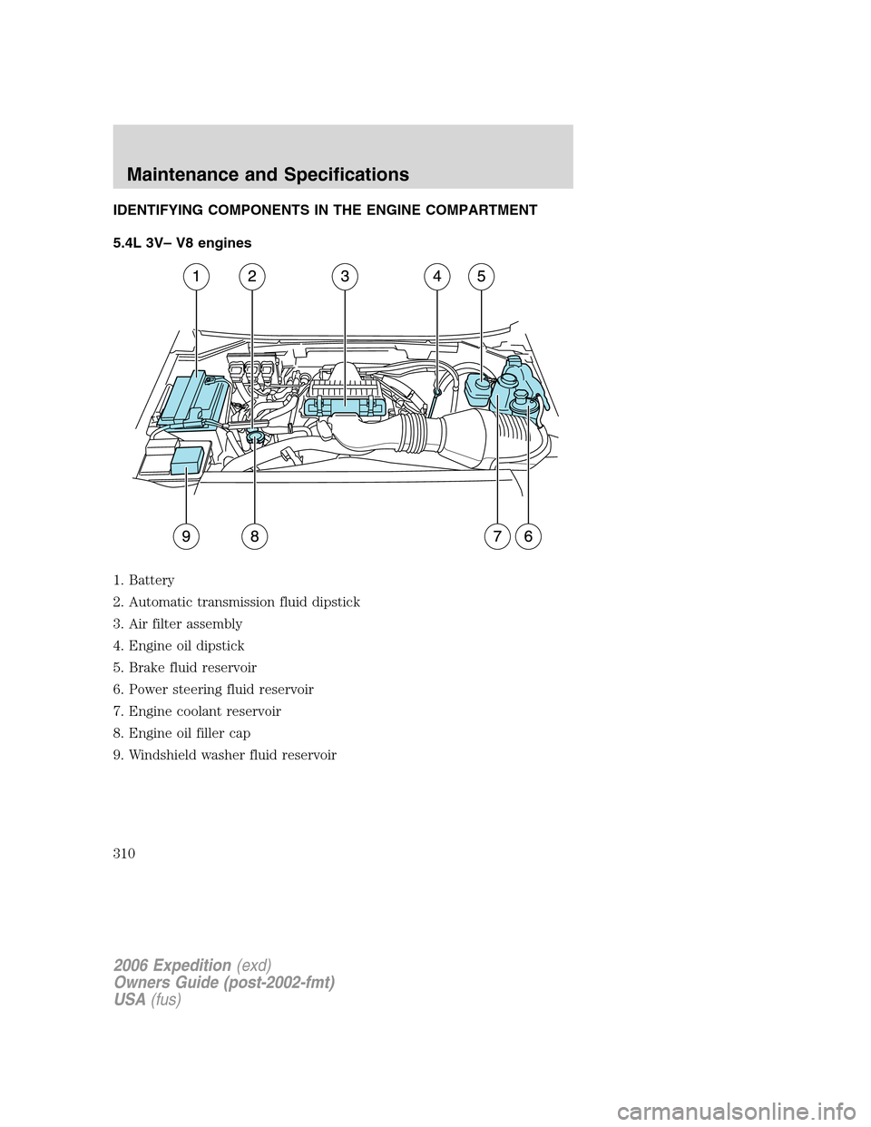 FORD EXPEDITION 2006 2.G Owners Manual IDENTIFYING COMPONENTS IN THE ENGINE COMPARTMENT
5.4L 3V– V8 engines
1. Battery
2. Automatic transmission fluid dipstick
3. Air filter assembly
4. Engine oil dipstick
5. Brake fluid reservoir
6. Pow