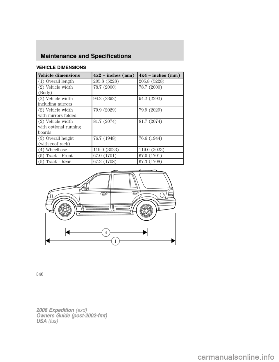 FORD EXPEDITION 2006 2.G Owners Manual VEHICLE DIMENSIONS
Vehicle dimensions 4x2 – inches (mm) 4x4 – inches (mm)
(1) Overall length 205.8 (5228) 205.8 (5228)
(2) Vehicle width
(Body)78.7 (2000) 78.7 (2000)
(2) Vehicle width
including m