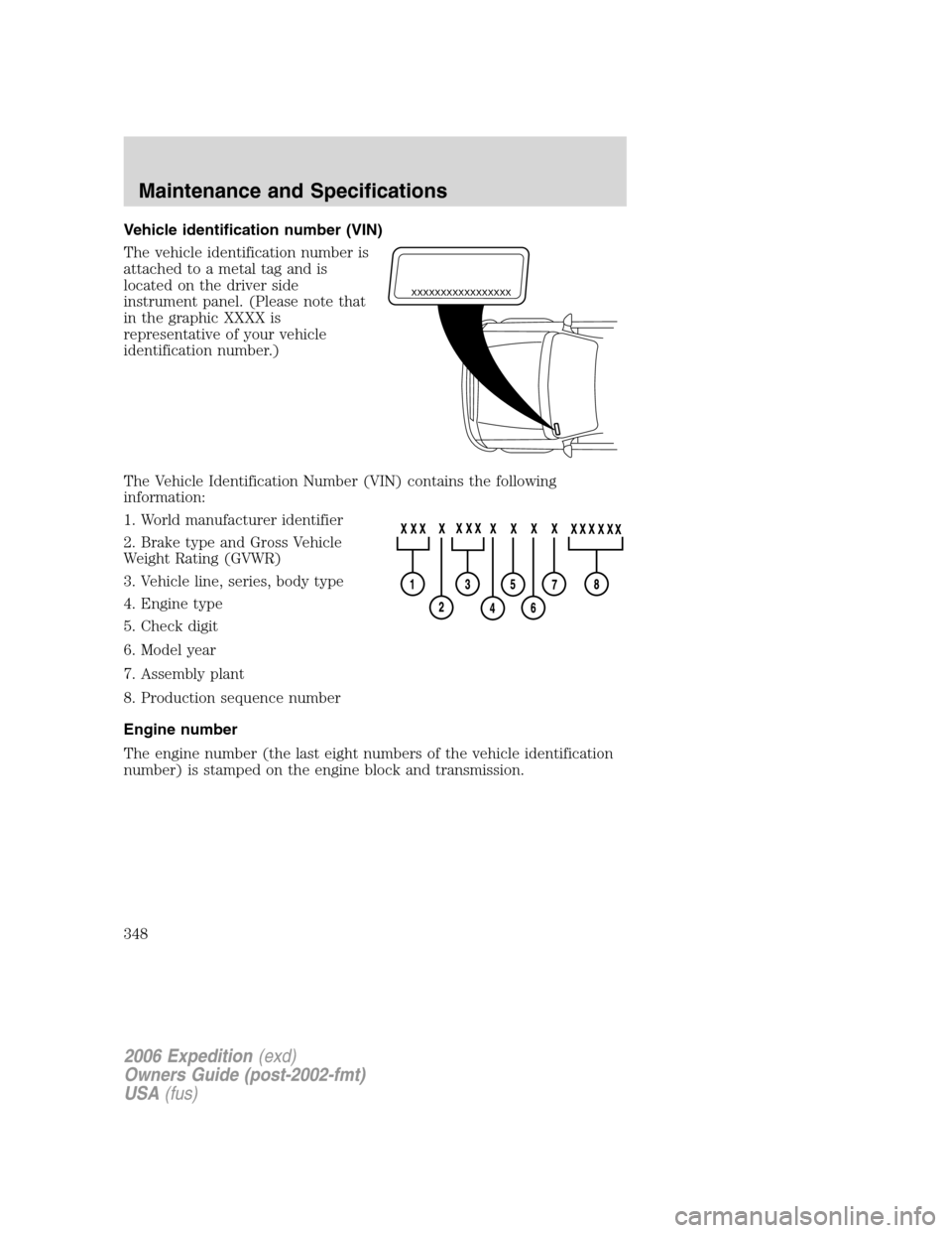 FORD EXPEDITION 2006 2.G Owners Manual Vehicle identification number (VIN)
The vehicle identification number is
attached to a metal tag and is
located on the driver side
instrument panel. (Please note that
in the graphic XXXX is
representa