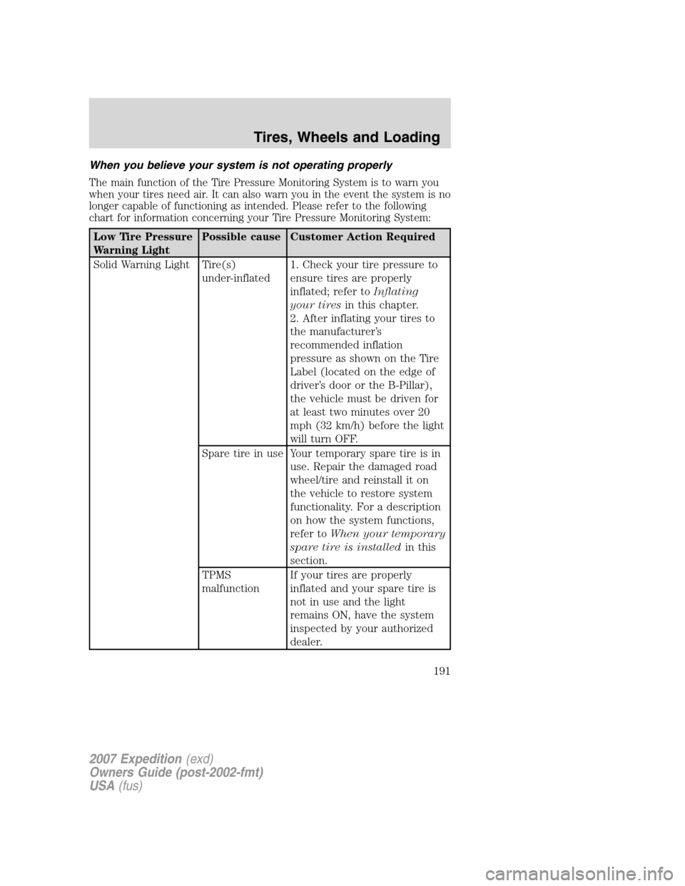 FORD EXPEDITION 2007 3.G Owners Manual When you believe your system is not operating properly
The main function of the Tire Pressure Monitoring System is to warn you
when your tires need air. It can also warn you in the event the system is FORD EXPEDITION 2007 3.G Owners Manual When you believe your system is not operating properly
The main function of the Tire Pressure Monitoring System is to warn you
when your tires need air. It can also warn you in the event the system is